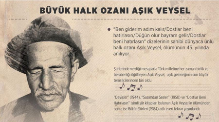 Aşık Veysel kabri başında anıldı