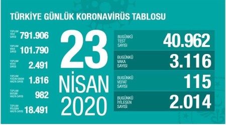 Vaka sayımız 100 bini geçti