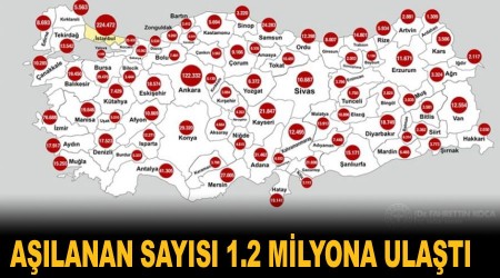 Aşılanan sayısı 1.2 milyona ulaştı