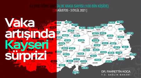 Vaka artışında Kayseri sürprizi