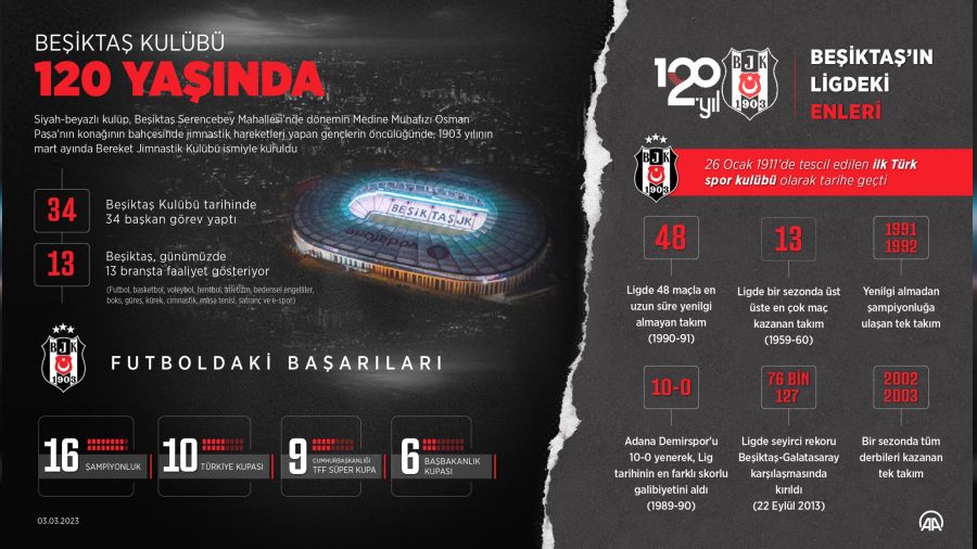 Beşiktaş Vodafone - Fenerbahçe  Turkcell Kadın Futbol Süper Ligi 1. Hafta  (1.Devre) 