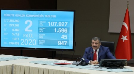 En çok vaka Ankara’da