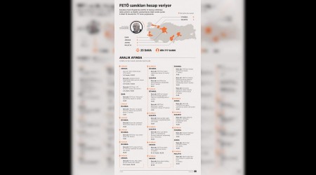 FETÖ'de kesilmeyen hesaplar var