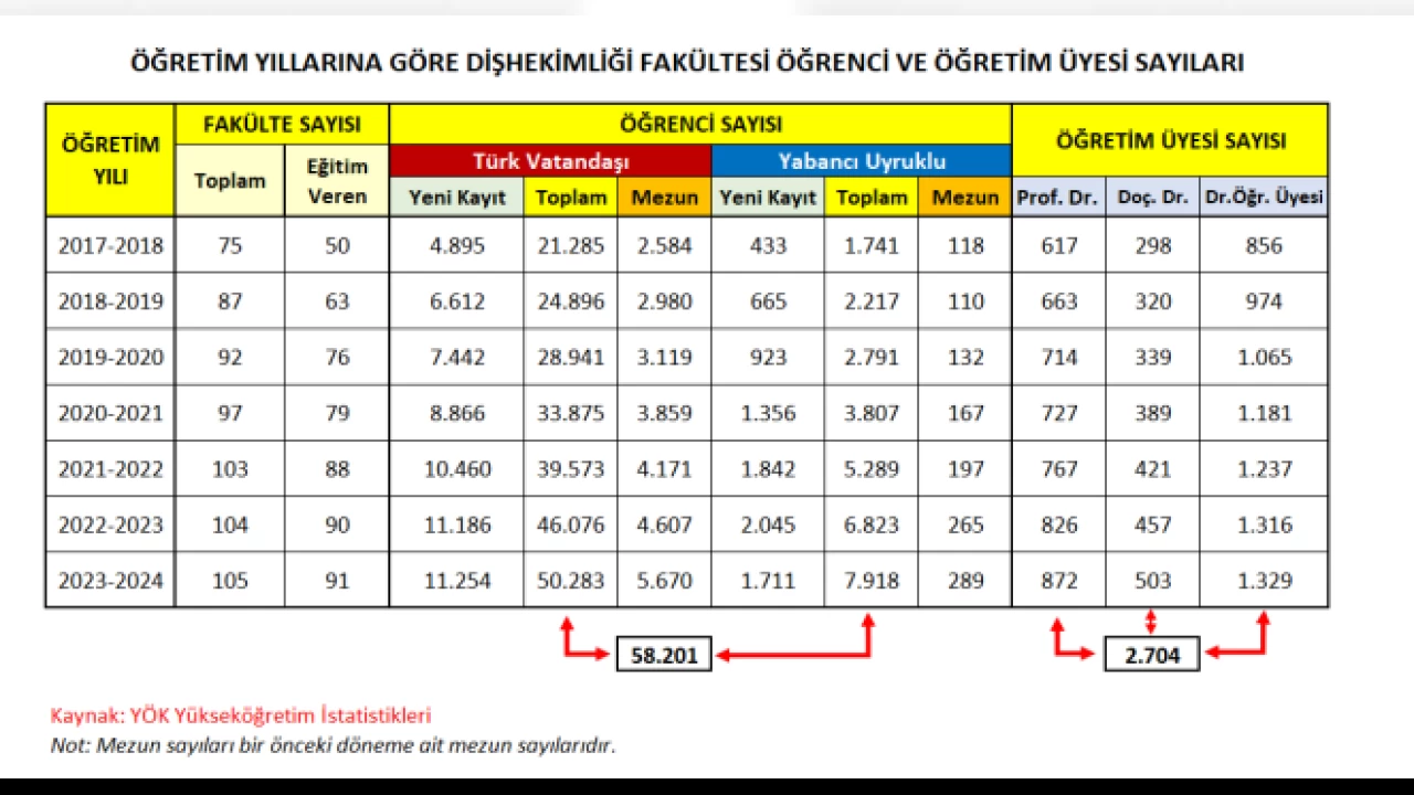 Hukuk ve tıptan sonra dişhekimliğinde enflasyon