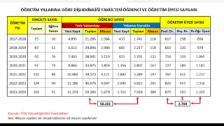 Hukuk ve tıptan sonra dişhekimliğinde enflasyon