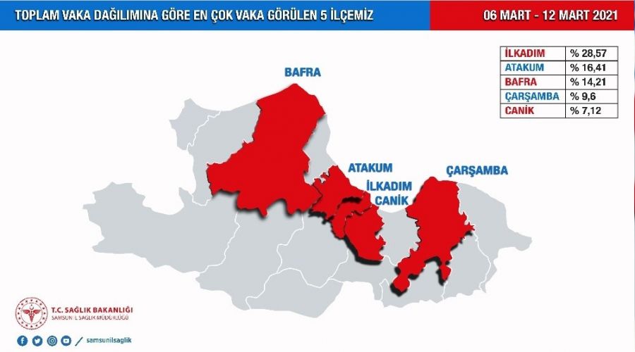 İşte Samsun'un korona tablosu