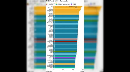 Eğitim bir nebze düzeldi!