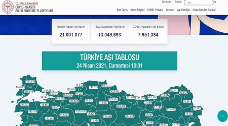 Karadeniz Blgesi'nde en ok a Samsun'da yapld