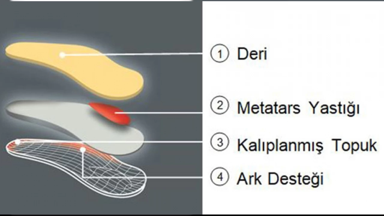 Ortopedik Tabanlk: Ayak Salnz in Doru Seim