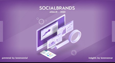 Sosyal medyanın en başarılı markası Koç Holding oldu