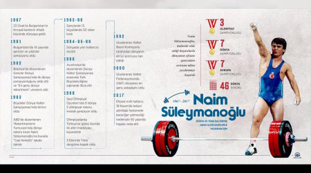 Vefatının 4. yılında özlemle anıyoruz