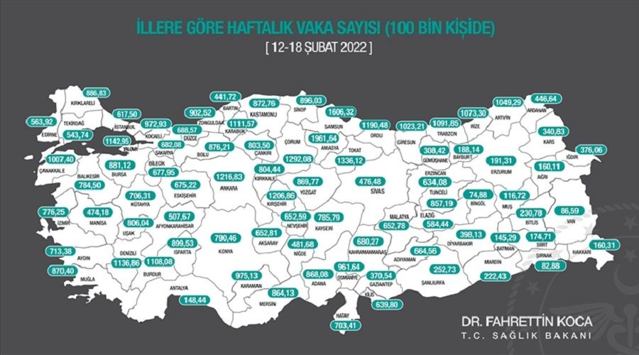 Yeni liste ba Adana