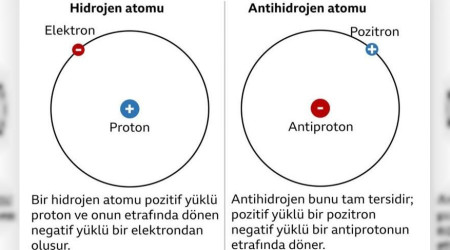 Antimaddenin gizemi zlmek zere