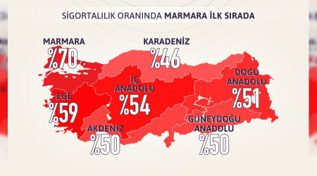 Deprem sigortal konut oran belli oldu