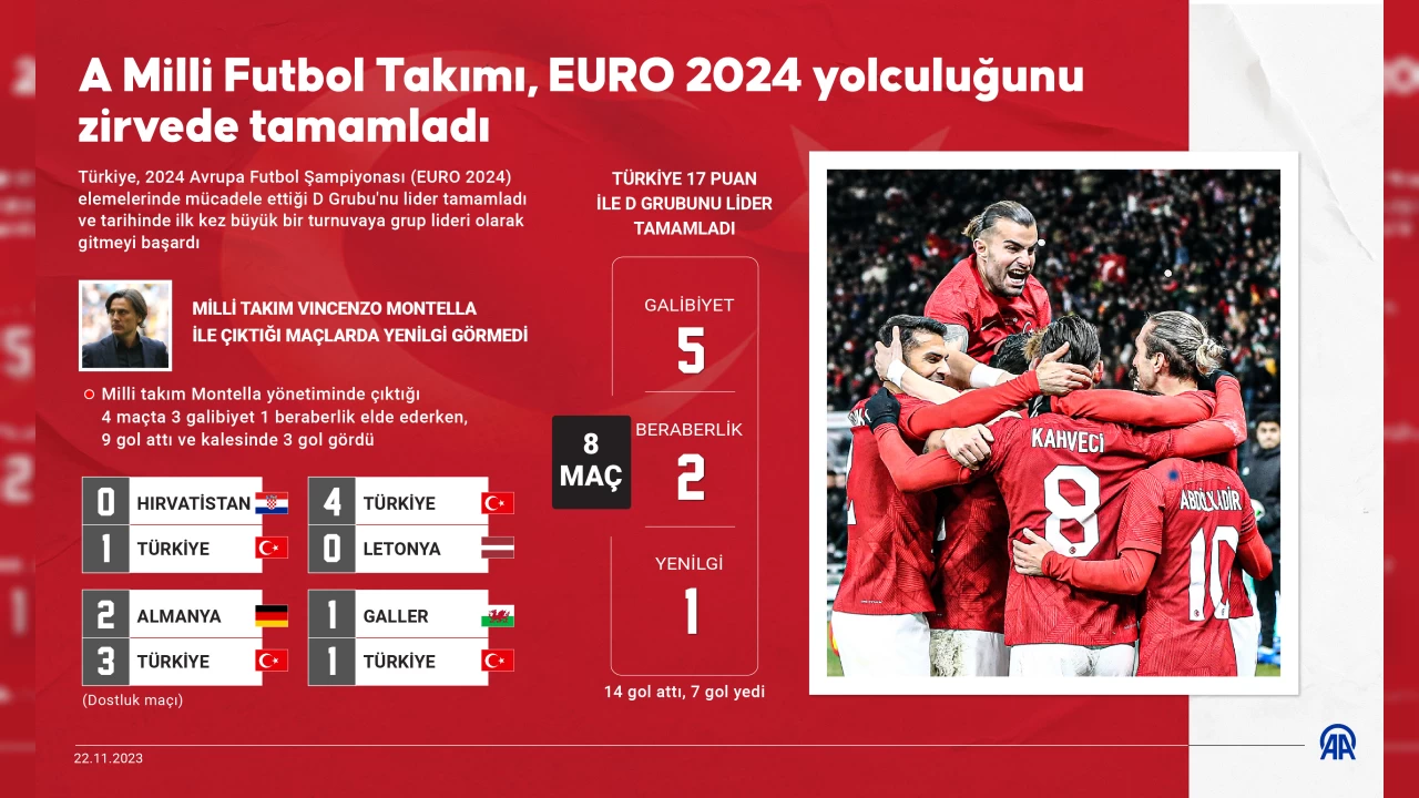 EURO 2024 yolculuu maceral geti