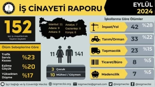 i Sal ve  Gvenlii Meclisinin verilerine gre eyllde 152, bu yln 9 aynda ise en az bin 371 ii hayatn kaybetti