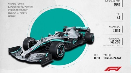 13. yarış Belçika