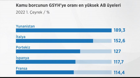 Avrupa Birlii bor batanda