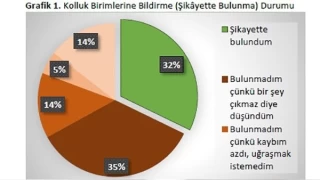 Dolandırıcılık araştırmasının çarpıcı bulguları açıklandı