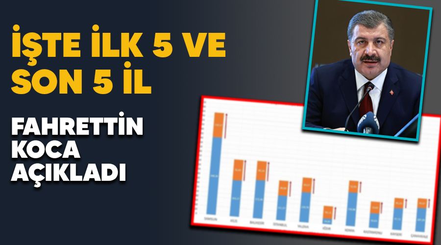 İşte ilk 5 ve son 5