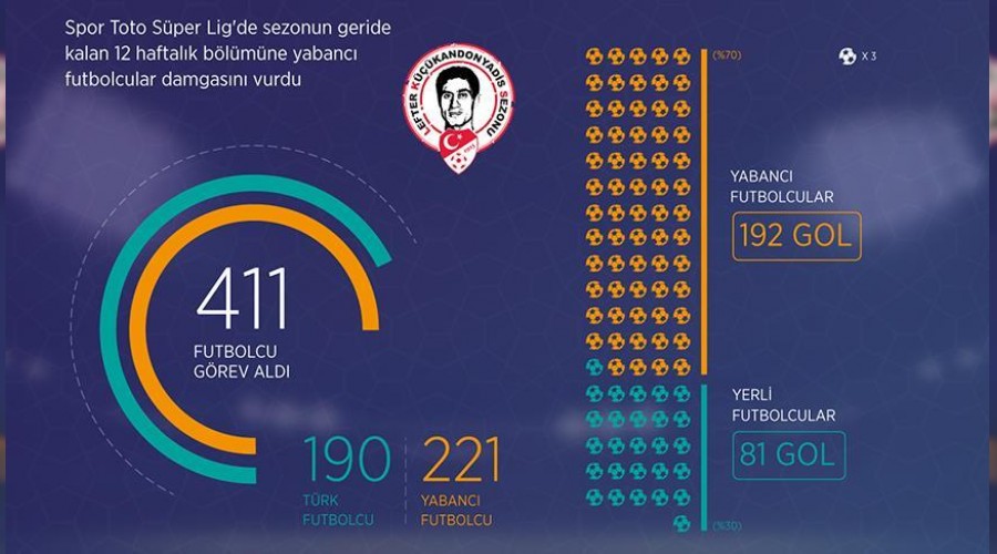 211 yabancıya karşı 190 Türk