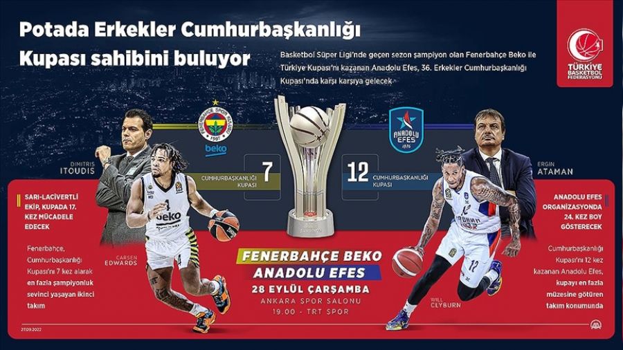 Sezonun ilk kupası sahibini bulacak