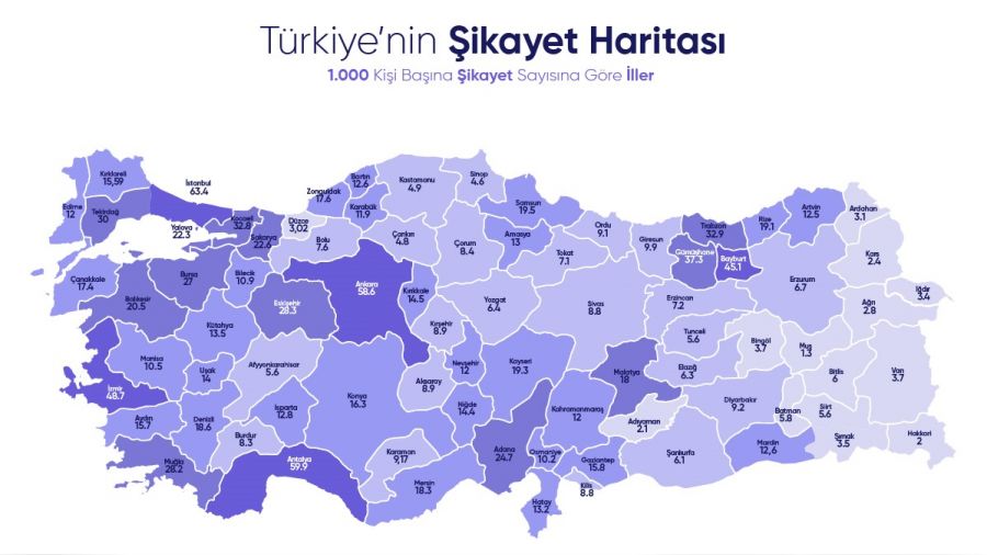 En çok şikayet e-ticaretten