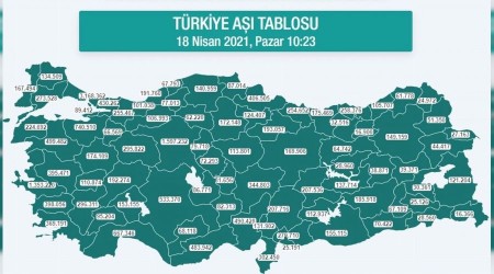 Karadeniz'de 2 milyon 574 bin dozdan fazla aşı yapıldı