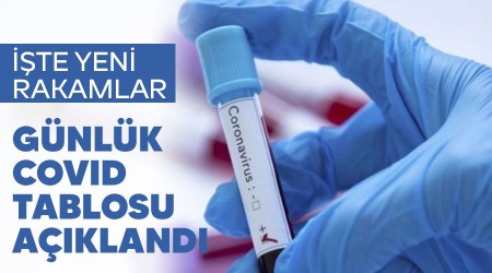 7 bin 112 kişinin Kovid-19 testi pozitif çıktı, 129 kişi vefat etti