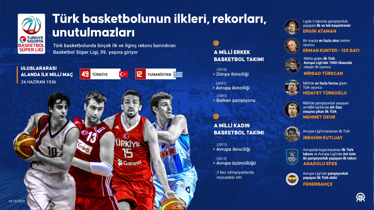 İlkler, rekorlar, unutulmazlar