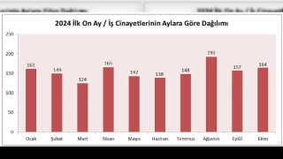  ilerimiz kazaya kurban gidiyor