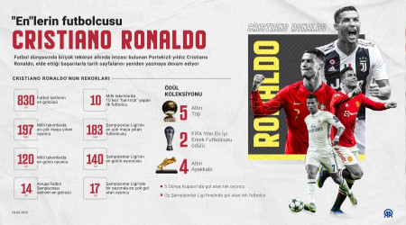 Futbol dünyasında Ronaldo gibisi yok