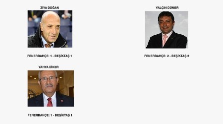 Ünlülerin derbi tahminleri