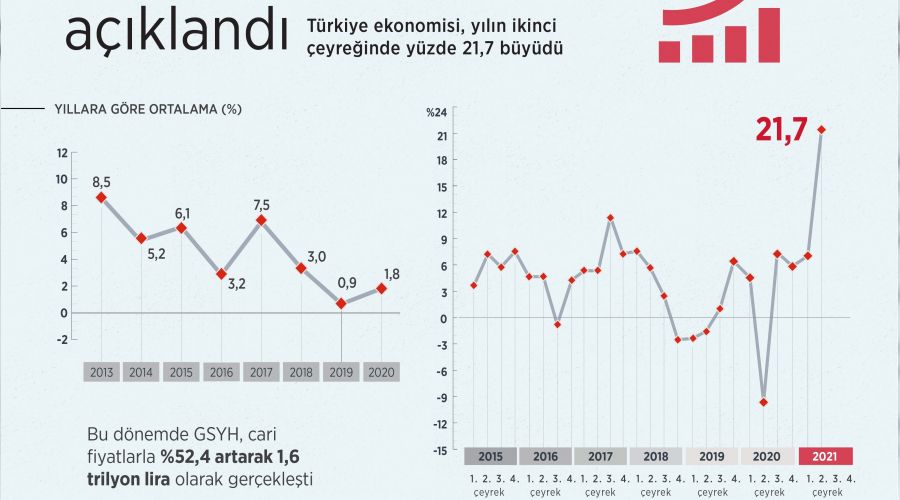 ANALİZ - Büyüme oranı aldatmasın!