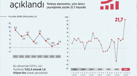 ANALİZ - Büyüme oranı aldatmasın!