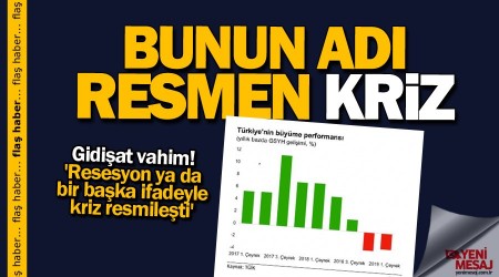 Bunun ad resmen kriz