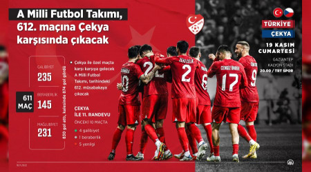Gaziantep'te rakip Çekya