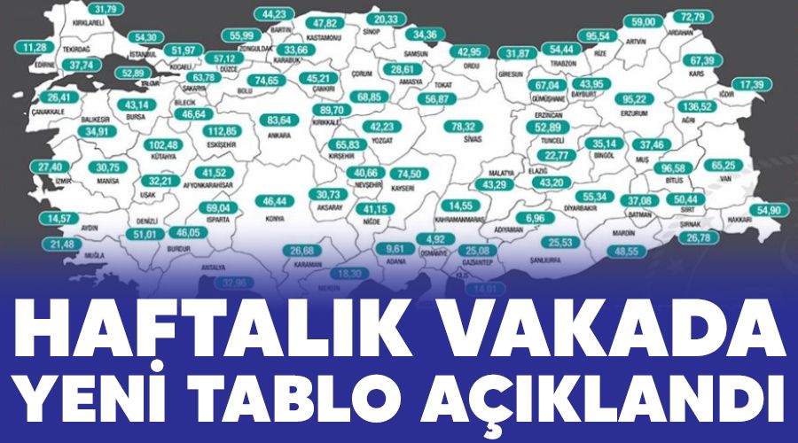 Haftalık vakada yeni tablo açıklandı