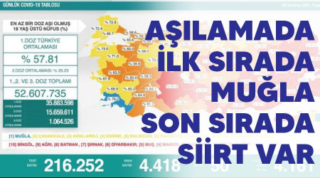 Alamada ilk srada Mula son srada Siirt var