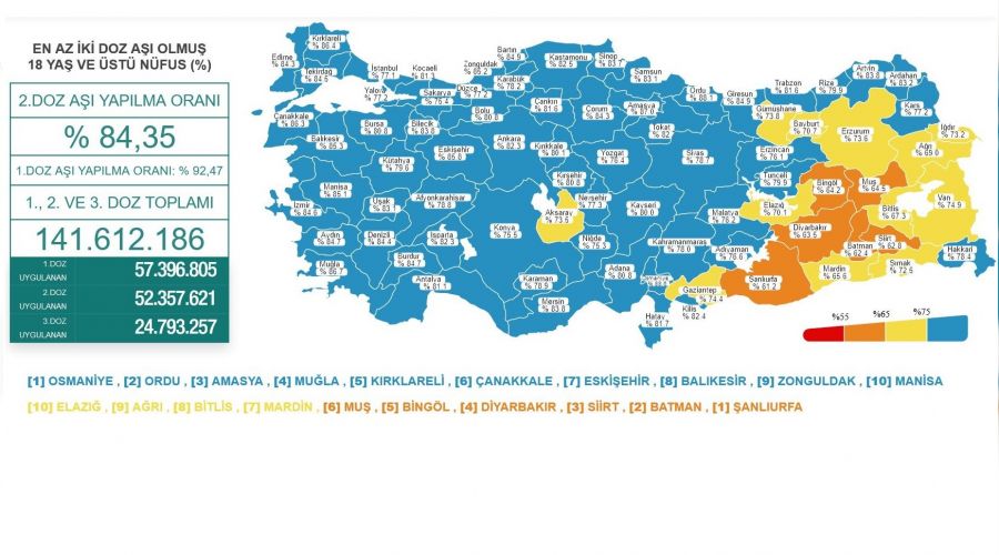 Vaka sayısı 100 bine koşuyor!