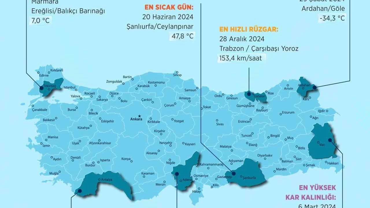 2024'n en scak ili anlurfa oldu