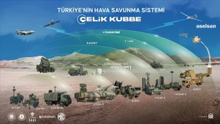 ASELSAN'ın 2026'da önceliği Çelikkubbe