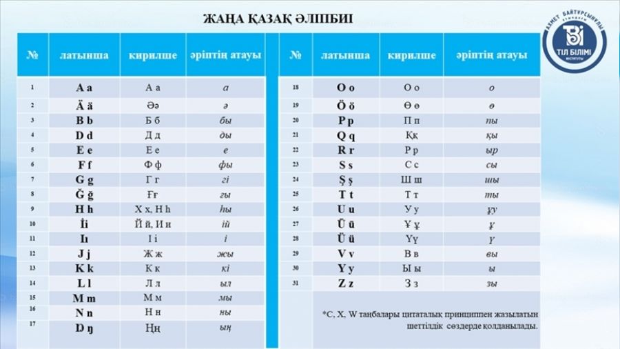 Kiril alfabesinden kurtuluyorlar