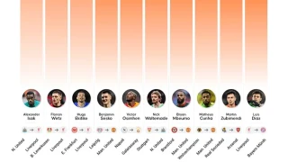 2025'e en fazla bonservis ödenen 10 futbolcu