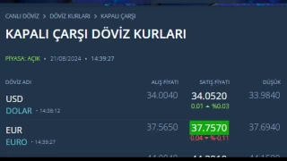 Kapalar'da dolar 34 liray geti