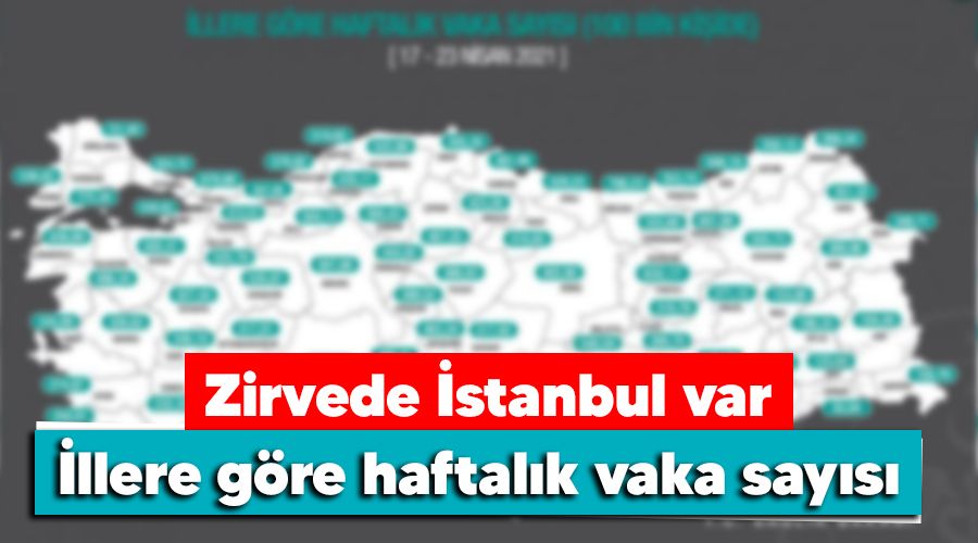 Zirvede İstanbul var