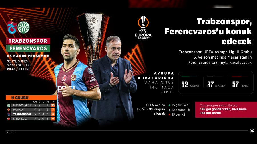 Trabzonspor tur için zoru deneyecek