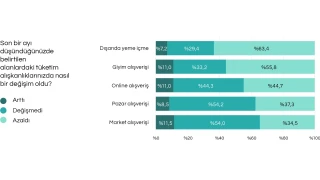 İstanbulluları gıdaya erişim endişesi sardı
